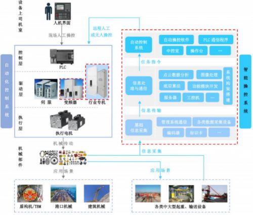 港迪技術(shù) 研發(fā)實(shí)力鑄就核心壁壘,ipo上市助力自動化新篇章
