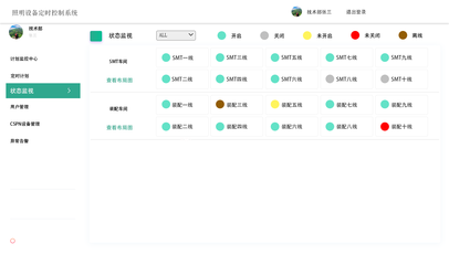 智能工廠能源管理系統軟件定制開發方案